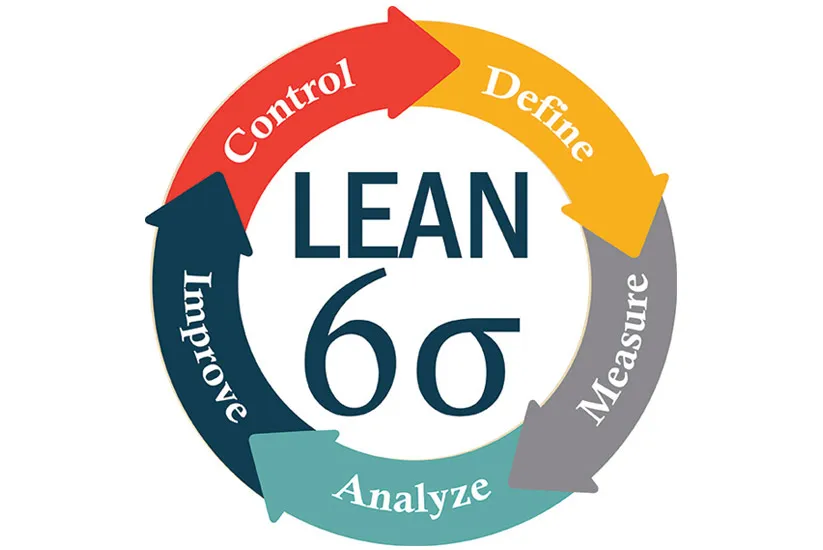 Lean Six Sigma Help Find The Best Lean Six Sigma Consultant Tqmi